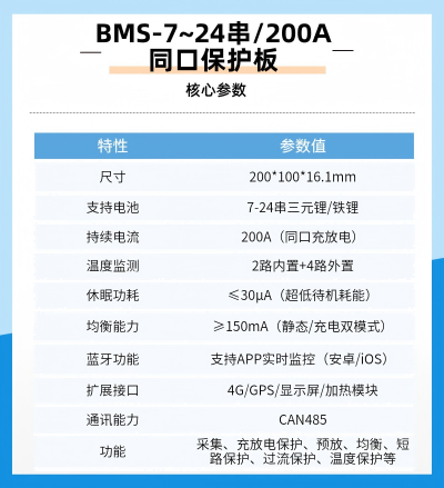 核心參數(shù)0820(1)